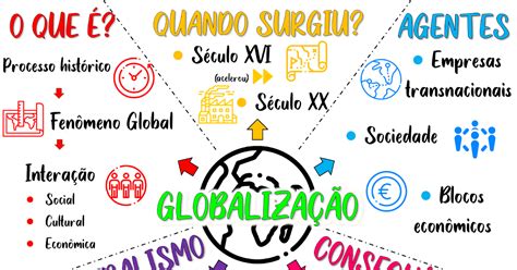 globalização mapa mental - mapa mental citologia